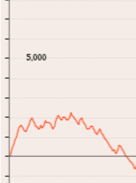 バジリスク絆 設定６のスランプグラフと挙動解説 Swat Blog