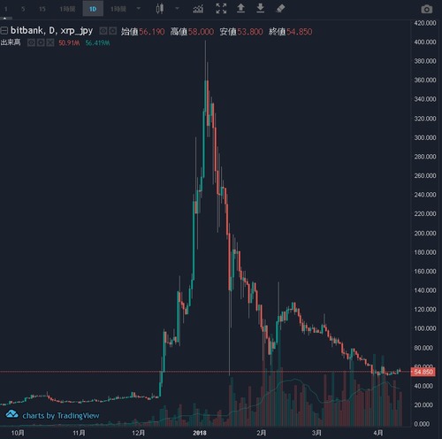 XRP2