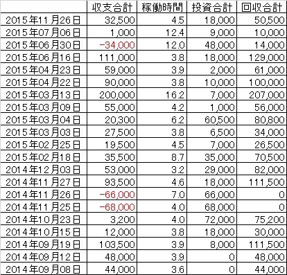 収支１